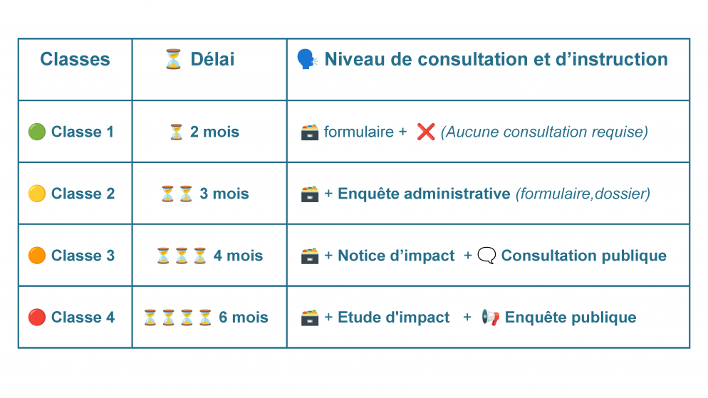 tableau_classes_instruction.png